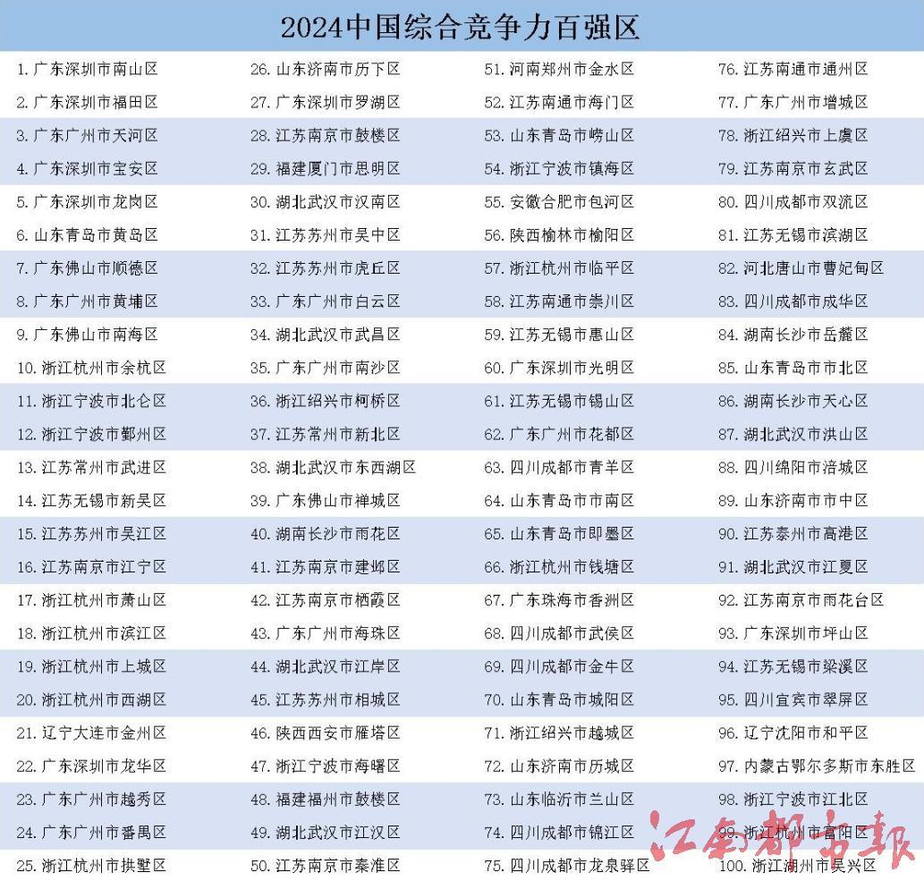 中国百强城市名单=中国百强城市名单最新排名