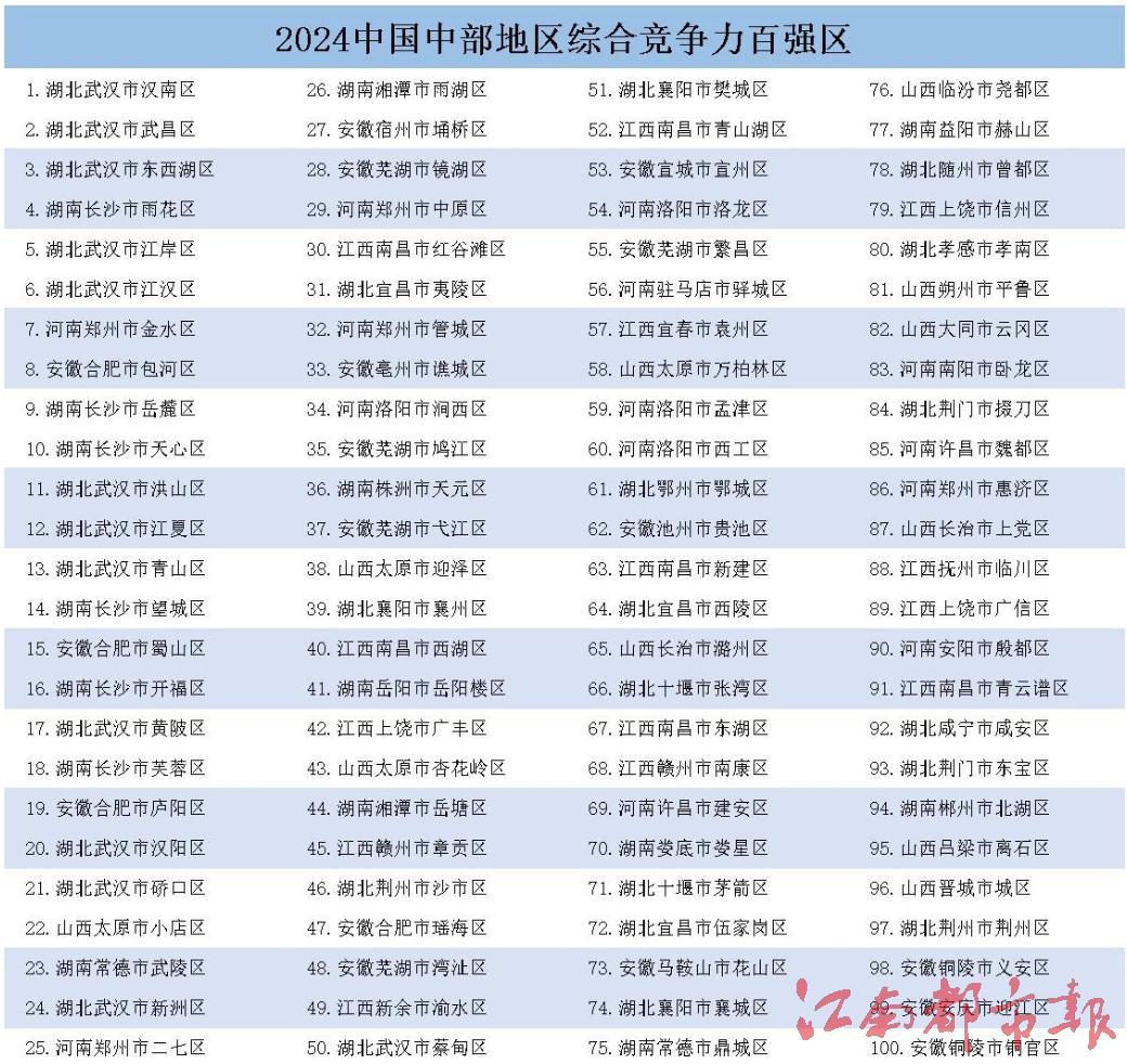 2024中国百强县市、中国百强区名单揭晓，江西这些地方上榜
