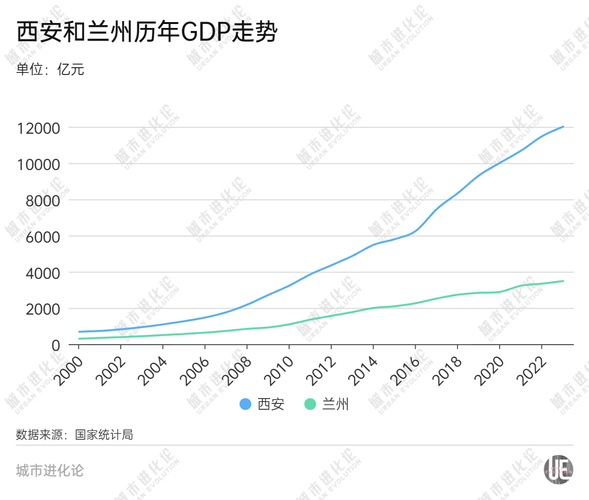 对标东部发达城市　兰州大手笔“抢人”史无前例