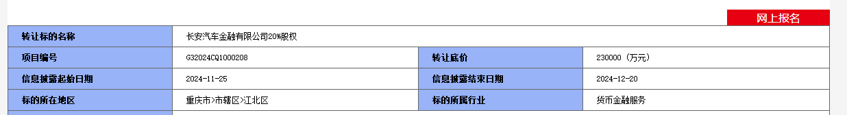 第四大股东渝富拟清空所持长安汽车金融全部股权：底价23亿元