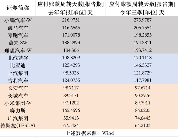 数据统计：肖逸思