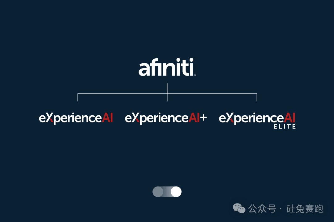 图源:Afiniti