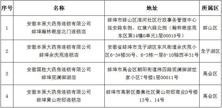 来源：蚌埠市医保局网站