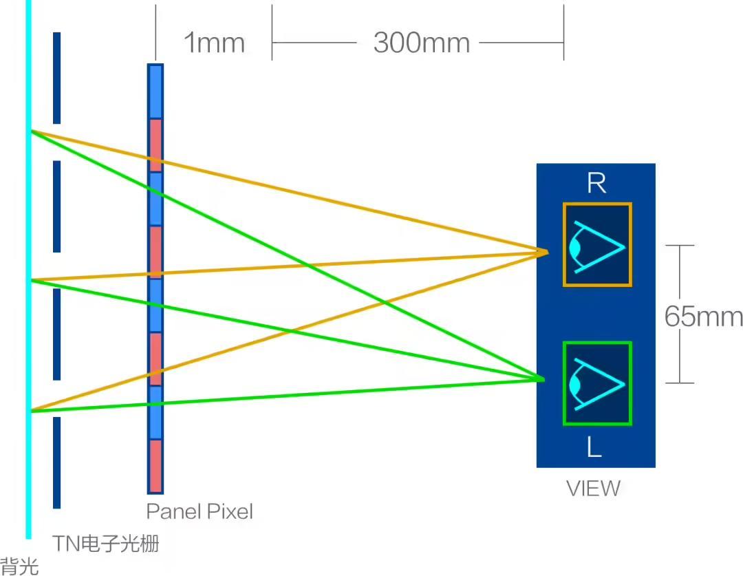 腾讯游戏携手英特尔推天剑狂刀页游公益服出全球首款裸眼3D PC游戏掌机3D One