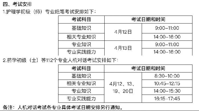 2025 主治考試報名時間、新大綱已公佈