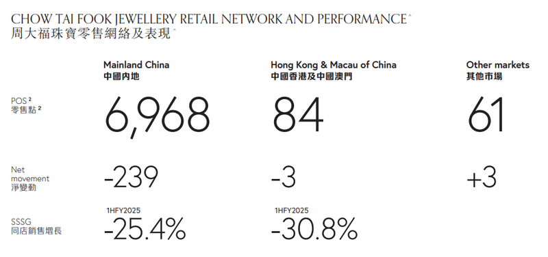 图片来源：截自财报