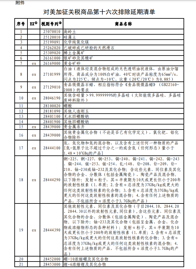 国务院关税税则委员会发布关于对美加征关税商品第十六次排除延期清单的公告