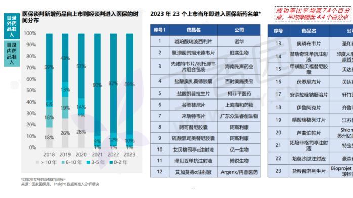 網紅 ADC 闖進醫保，CAR-T 又全軍覆沒！同類不同命，創新藥冰火兩重天