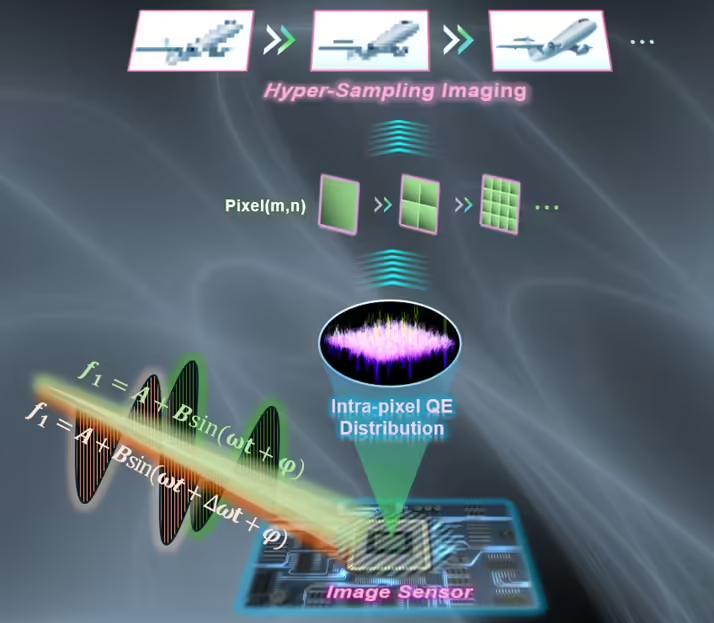 图为超采样成像技术流程示意图