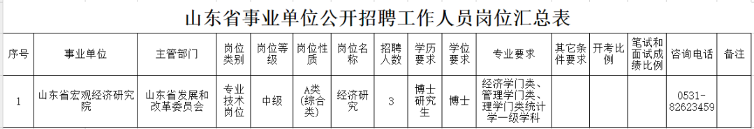 赢博体育下载求职者注意山东3家省属事业单位招聘