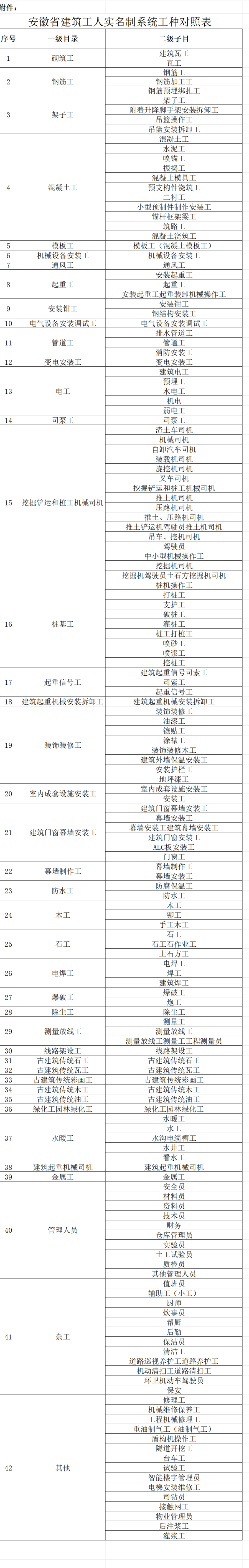 安徽住建厅公开征求意见！这种情况不得开工建设