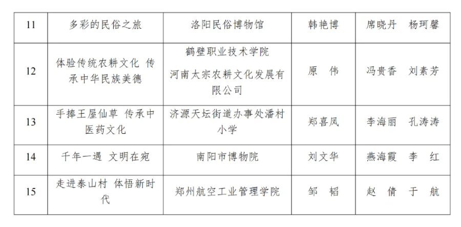 10+15！第五批河南省研学实践教育精品课程、特色课程拟认定名单公示