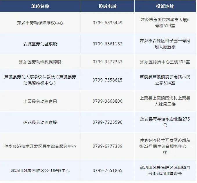 江西两地公布欠薪维权举报投诉渠道