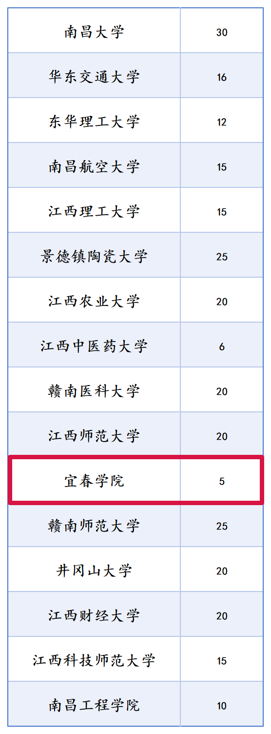 2025年退役大学生士兵专项