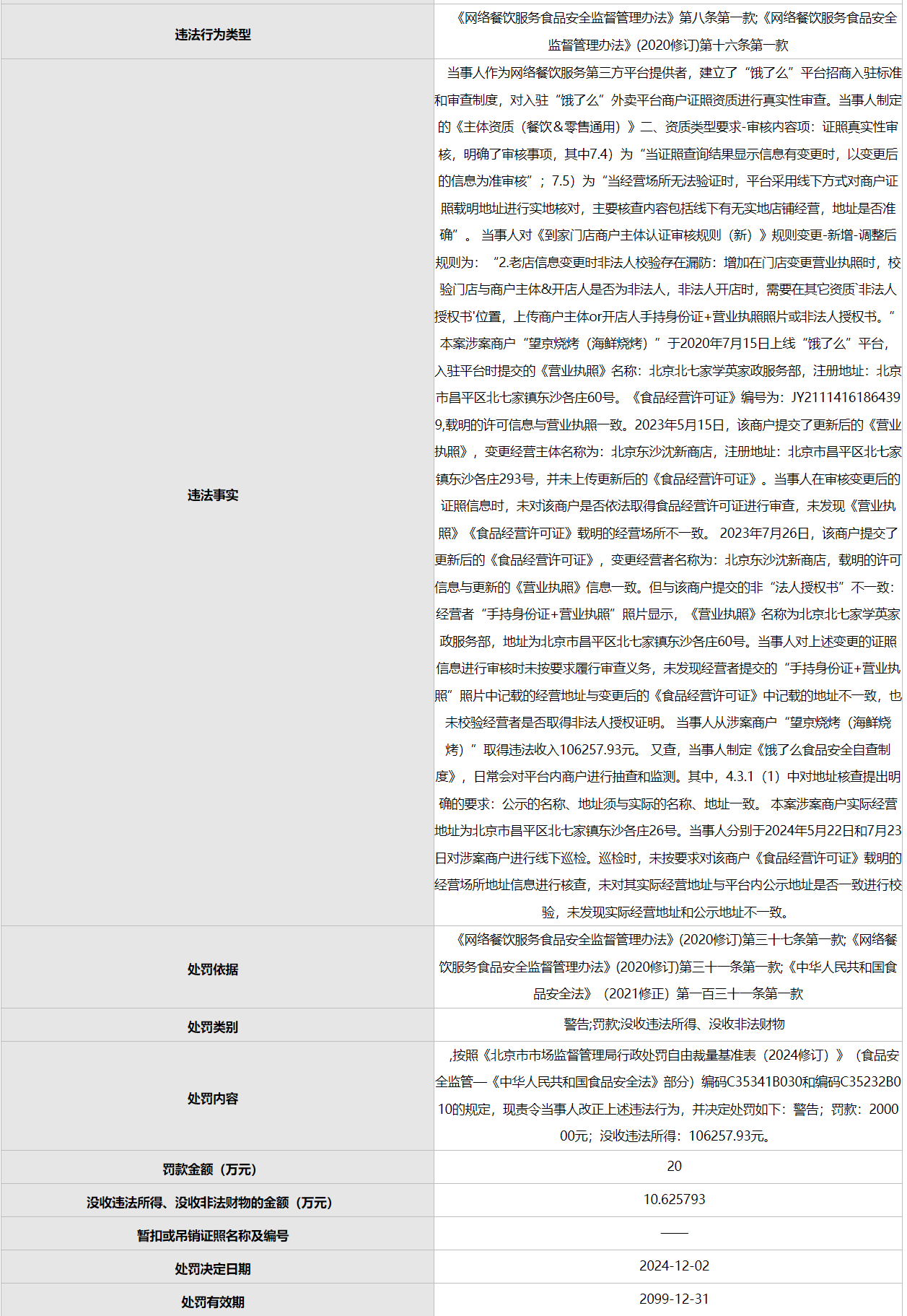 未严格审查商户资质被罚 饿了么、美团同日被罚40万元