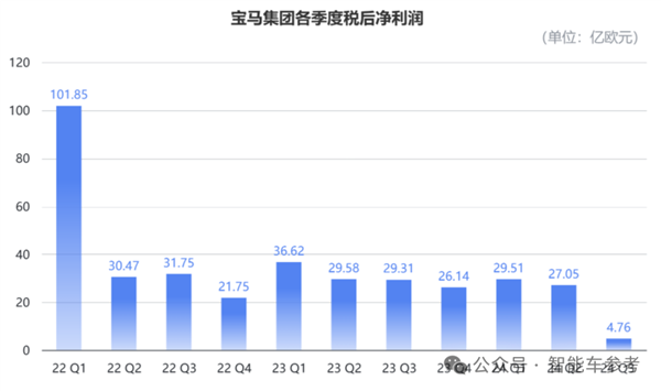 良马电车骨折价：30万工业垃圾、15万工业古迹