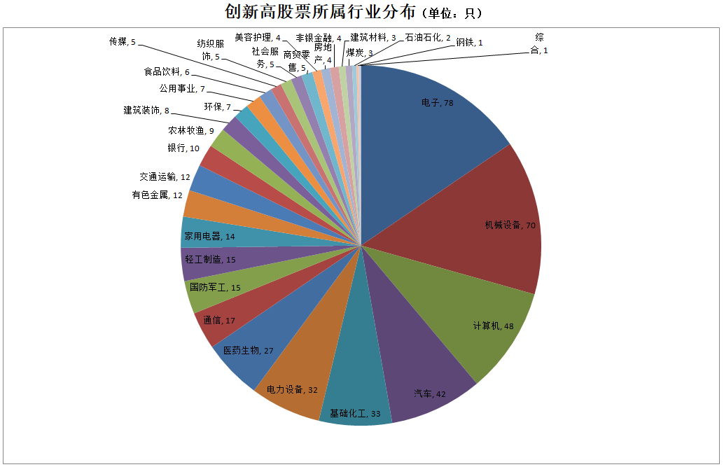 逾500股创历史新高！背后有这些特征