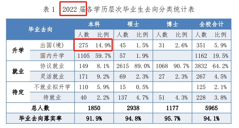 中科大最新就业数据：比亚迪成最大雇主 安徽获益最大