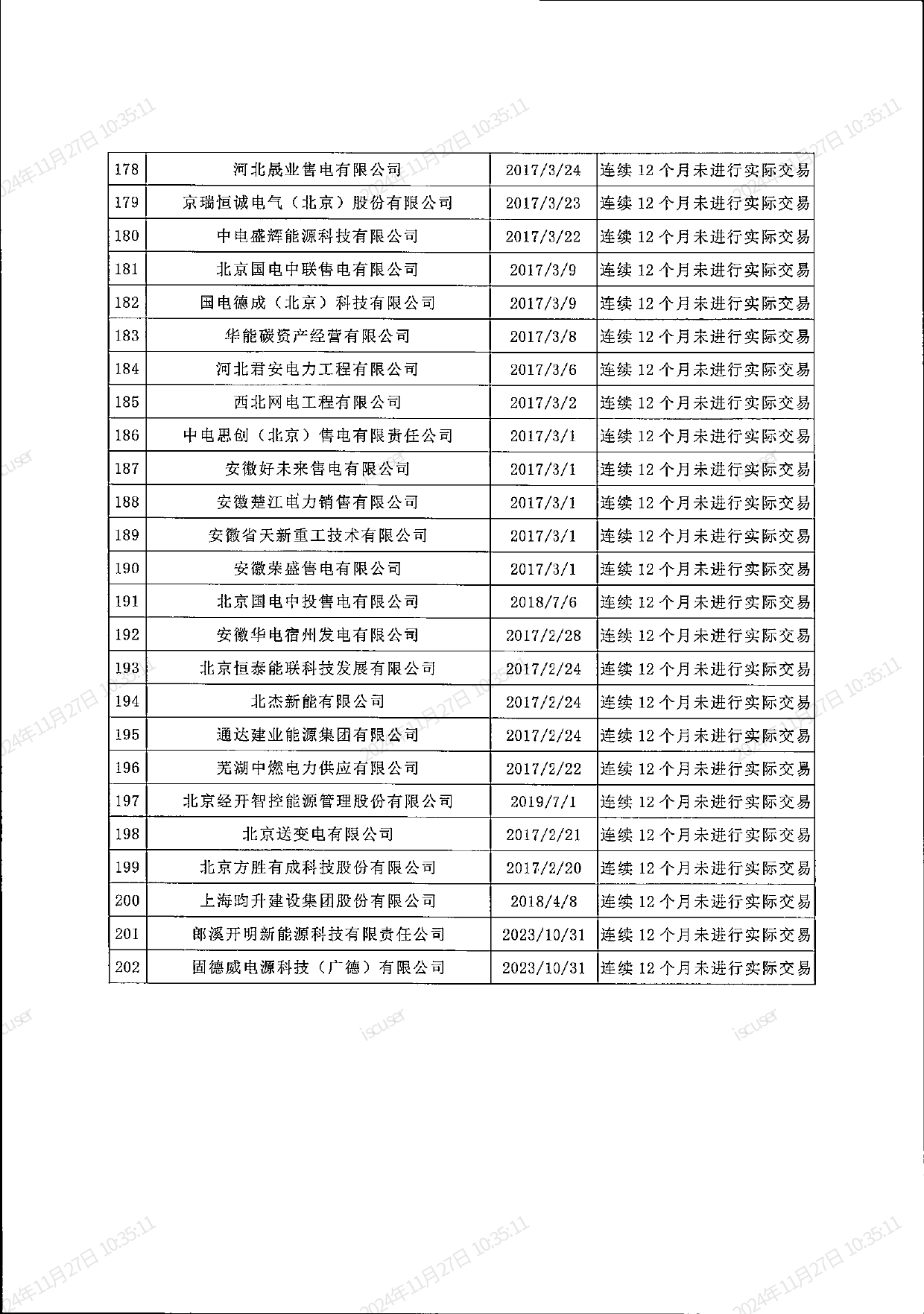 安徽33家售电公司被强制退市！202家企业限制交易