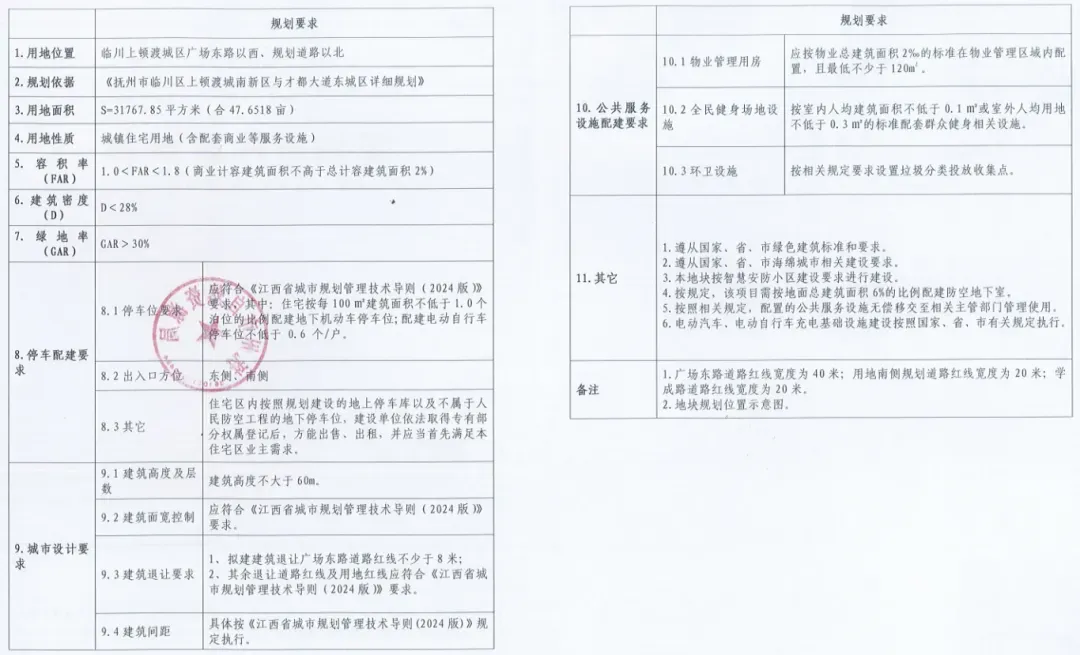 总成交价超6亿元 抚州6宗地块成功出让