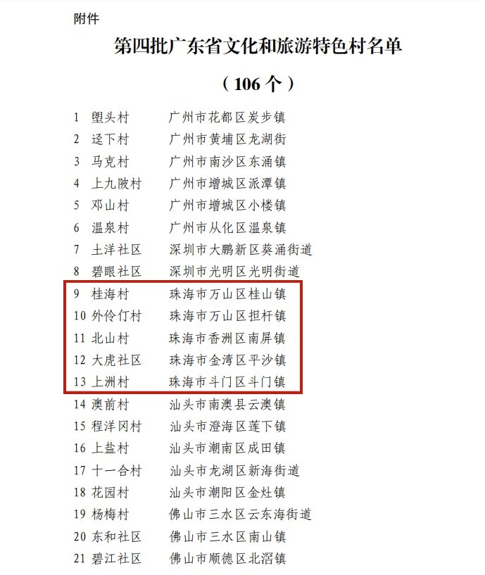 第四批广东省文化和旅游特色村名单