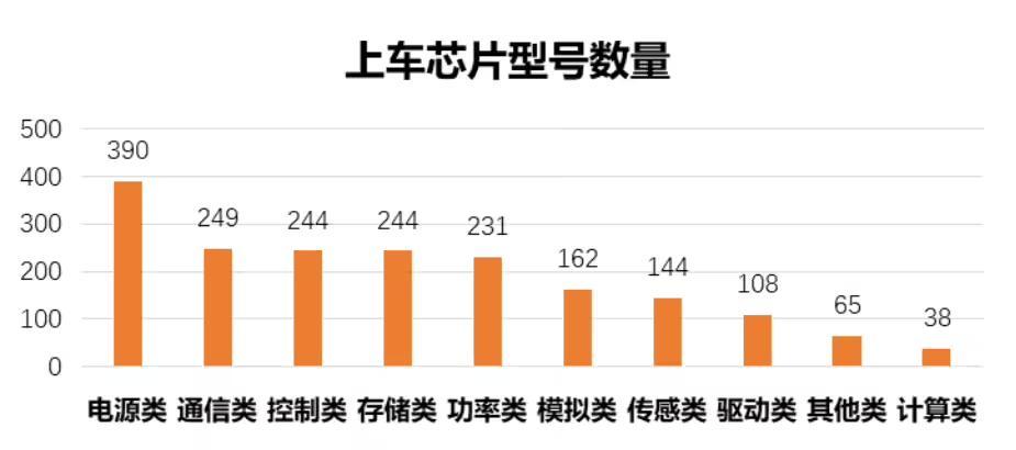 芯片失效分析_芯片股票龙头前十名_芯片