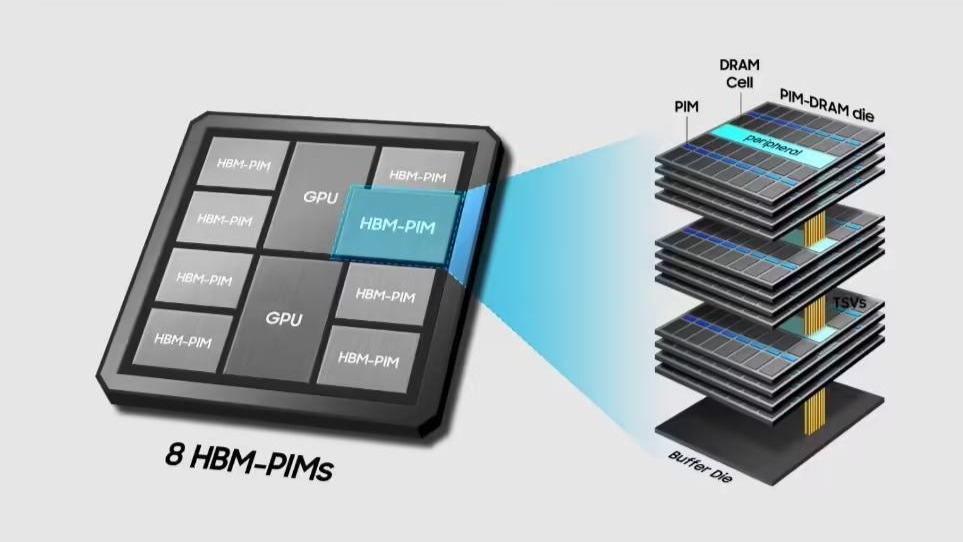 消息稱三星和SK海力士達成合作，聯手推動LPDDR6-PIM內存