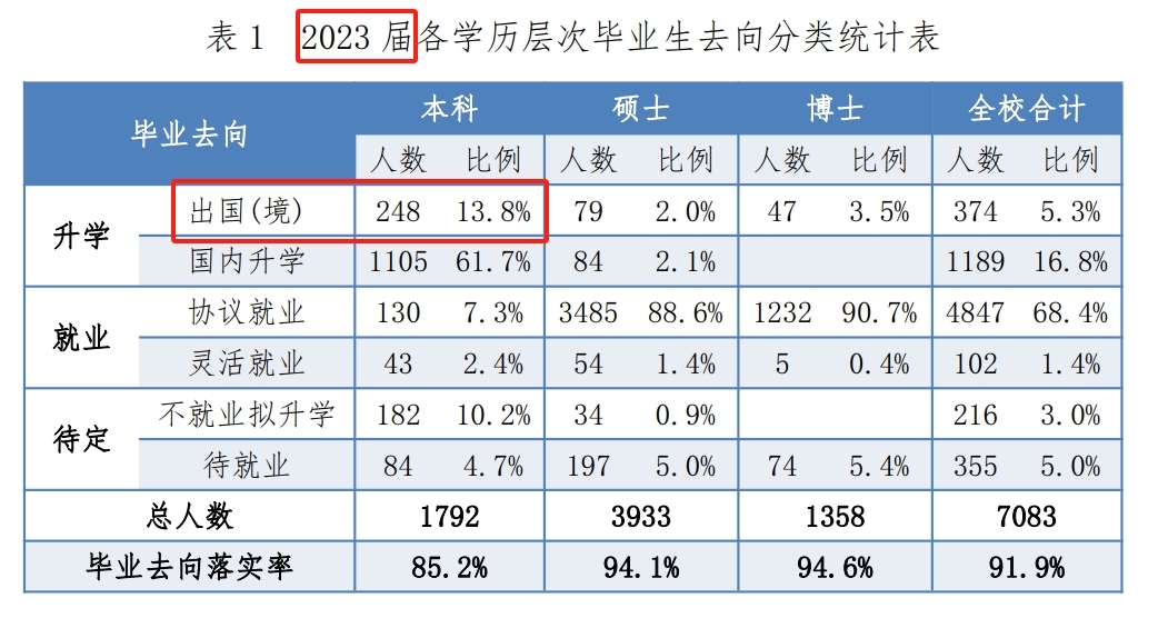 中科大最新就业数据：比亚迪成最大雇主 安徽获益最大