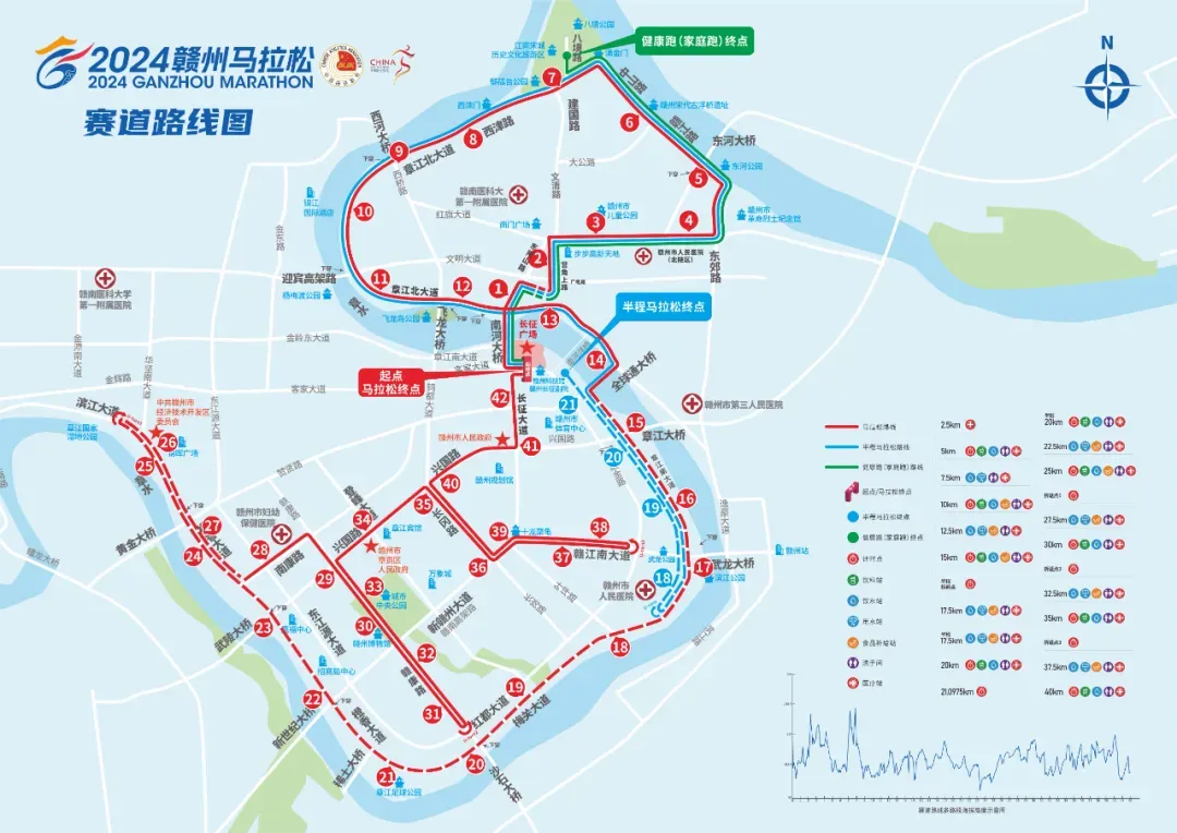 2024赣州马拉松12月15日开跑 路线确定