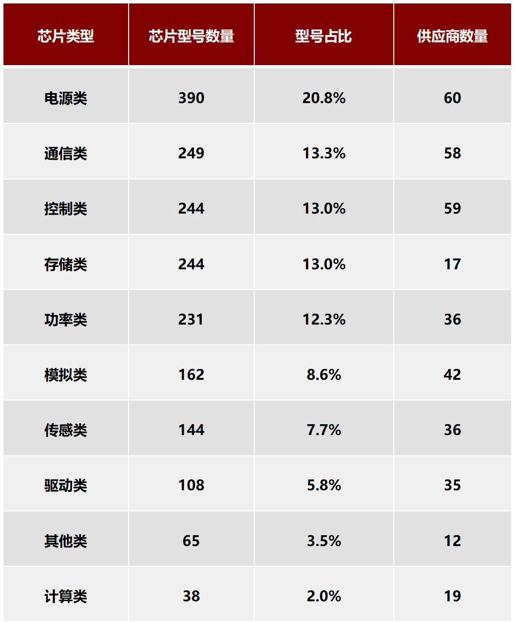 芯片_芯片失效分析_芯片股票龙头前十名