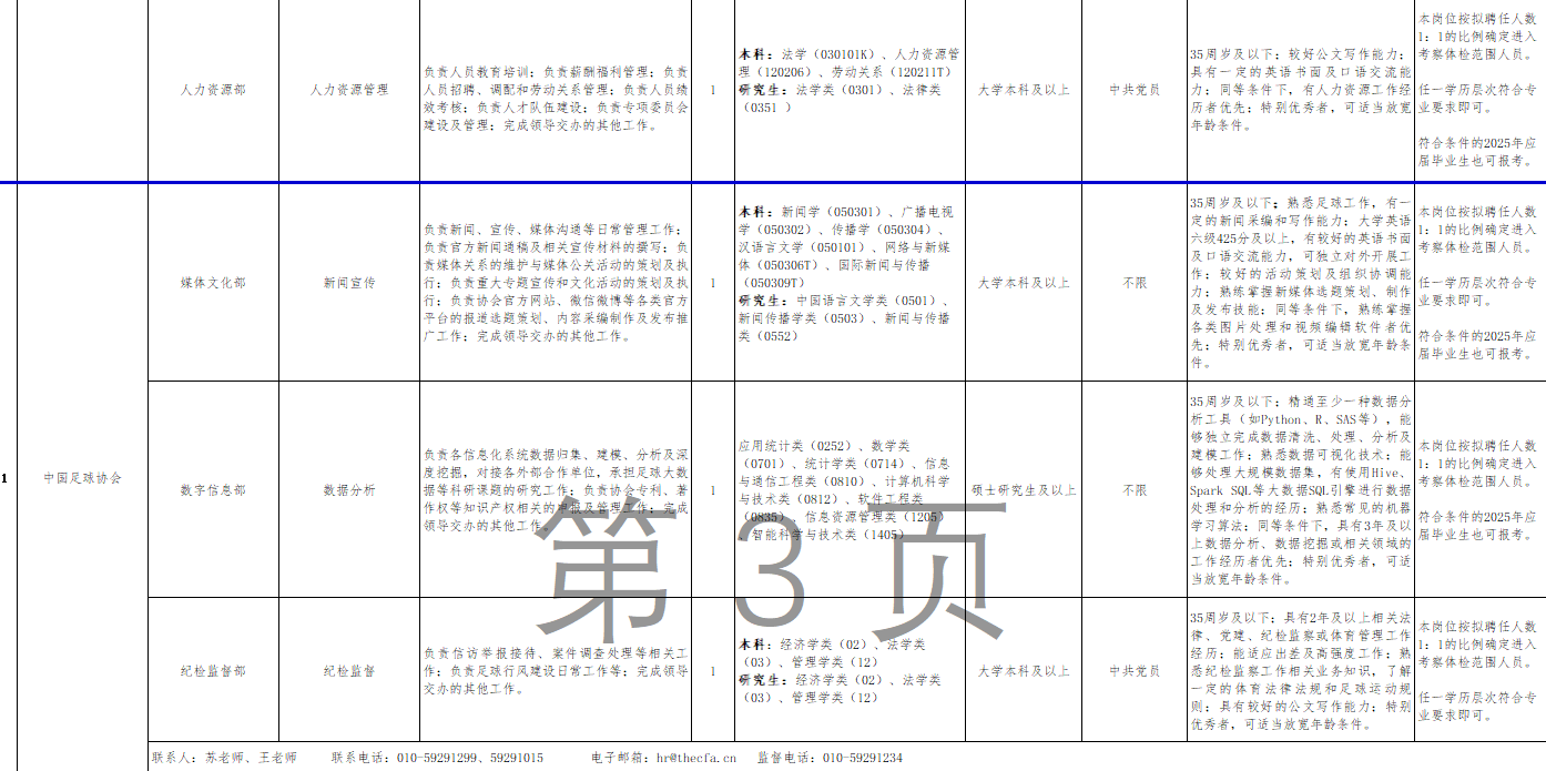 中国足协招人了，共13个岗位