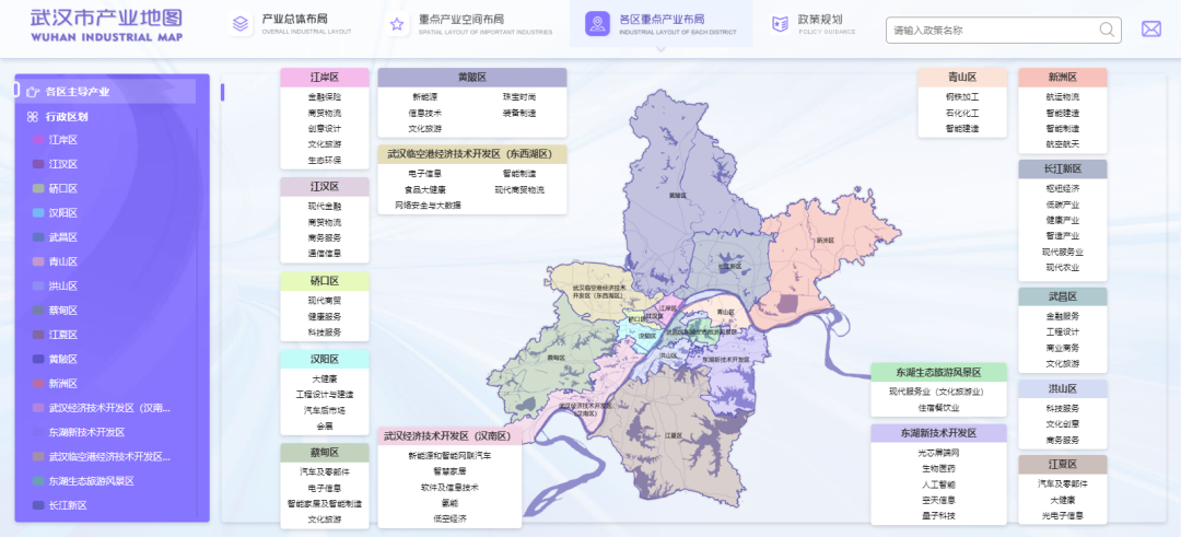 各区重点产业布局板块截图