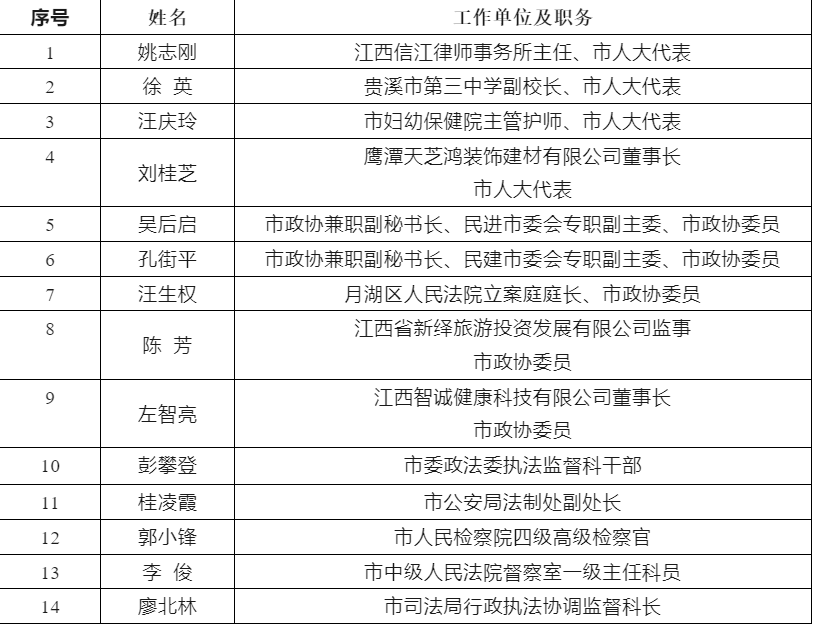 34人！鹰潭市法治督察员拟聘任人员公示