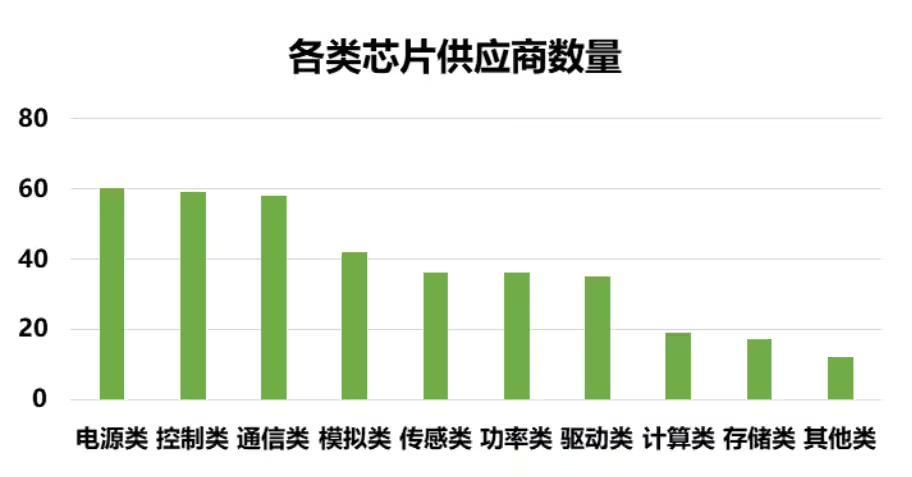 芯片_芯片失效分析_芯片股票龙头前十名