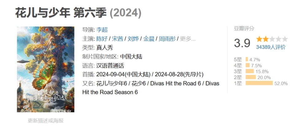 《花少6》豆瓣评分3.9分，3.4万人打分。