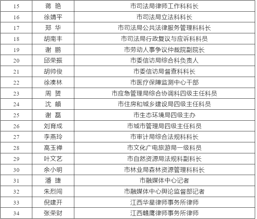 34人！鹰潭市法治督察员拟聘任人员公示