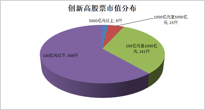 逾500股创历史新高！背后有这些特征