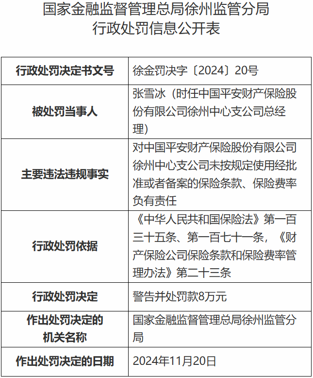 多项违规！平安财险徐州中心支公司及相关人员被罚50万元