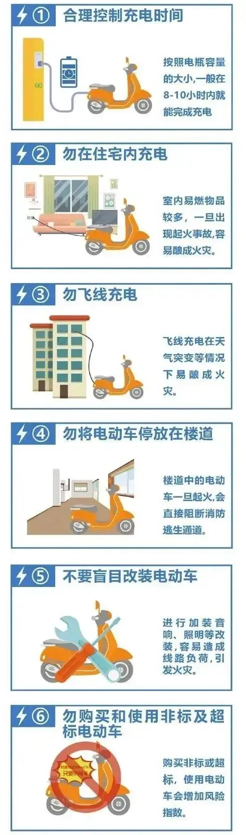 江西11月发生35起电动自行车火灾 涉及雅迪、小刀等多个品牌