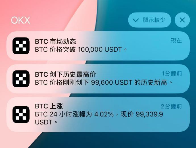 比特币升破10万美元最信得过的炒股配资，日内上涨4%