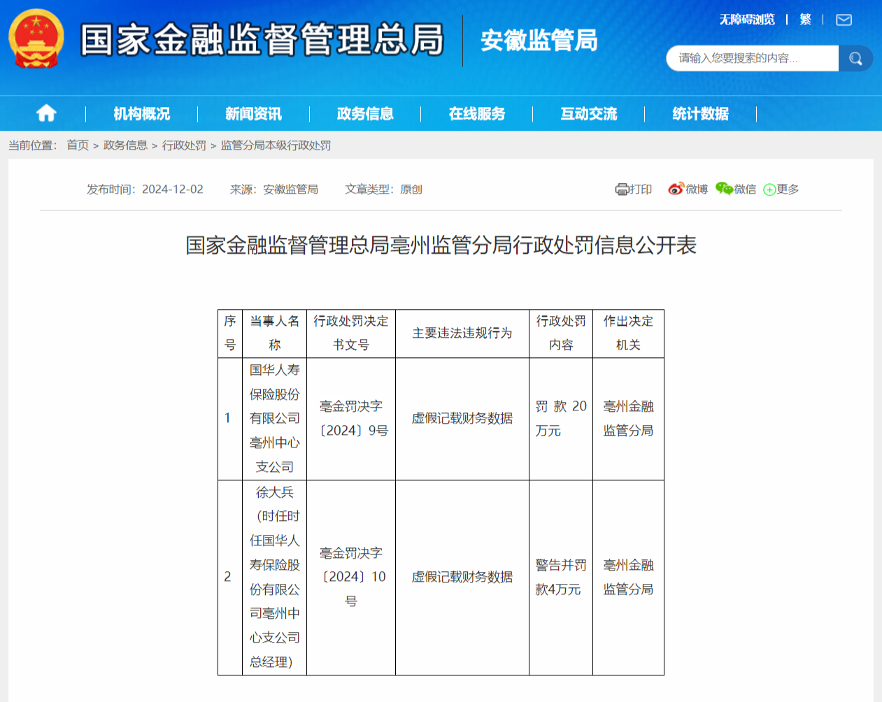 国华人寿亳州中心支公司被罚20万！虚假记载财务数据