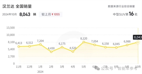 良马电车骨折价：30万工业垃圾、15万工业古迹