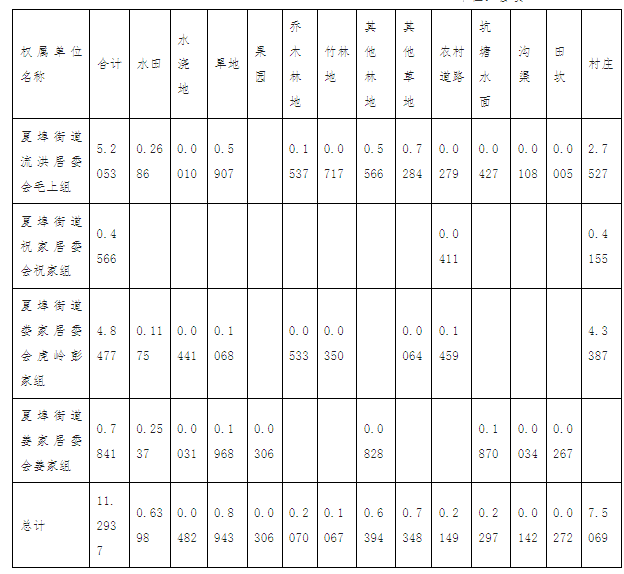 鹰潭发布征收土地公告！征收范围公布