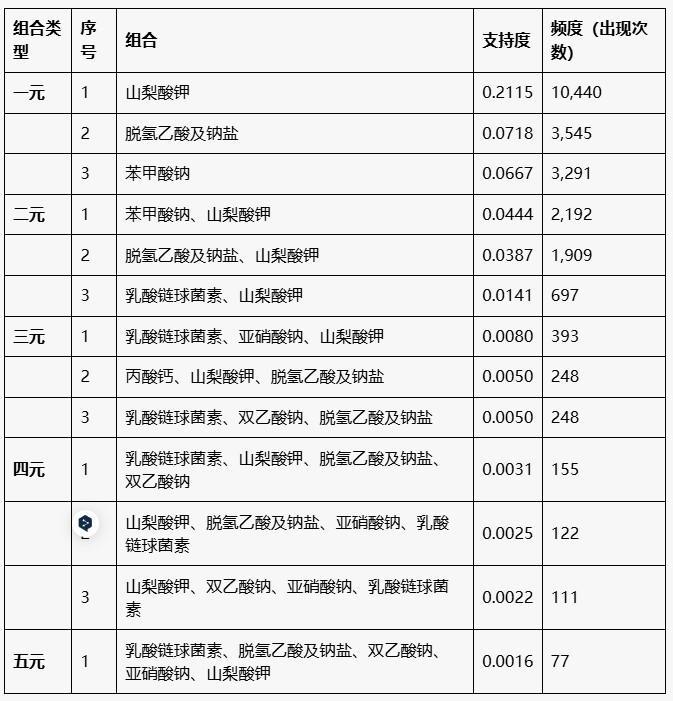 @山东人 这类食品千万不要买一张图告诉你什么是组合防恒峰娱乐平台腐剂(图2)