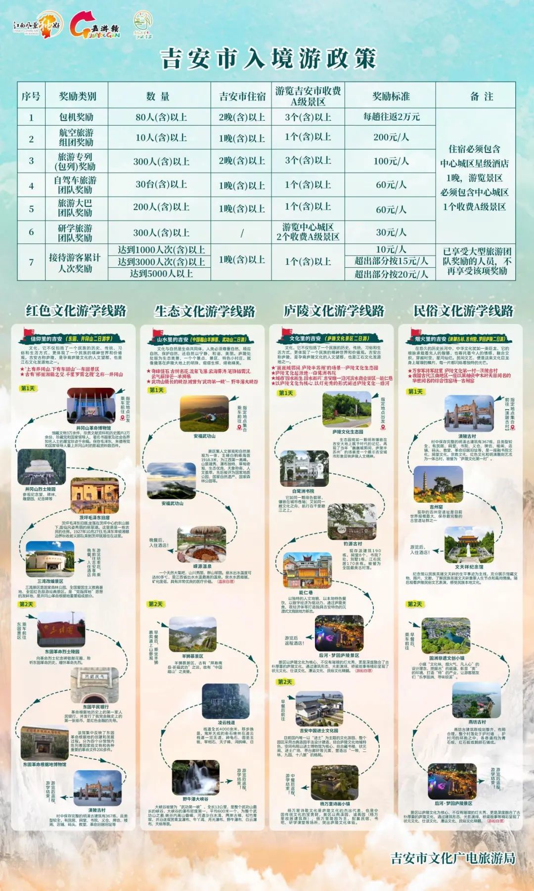 全球发布！江西文旅向全球游客送上“旅游优惠大礼包”