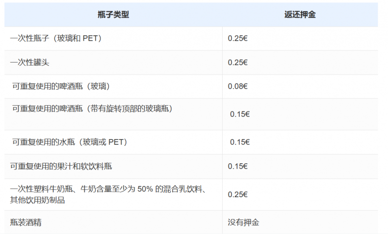 德国饮料容器押金价格
