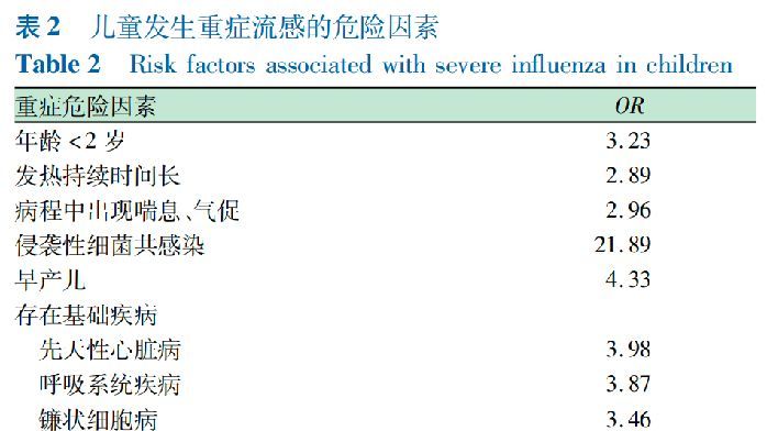 兒童流感診療及預防指南（2024 醫生版）最新發佈