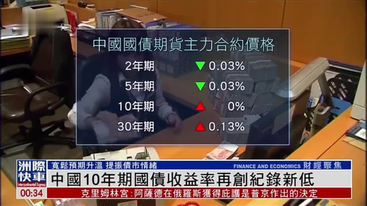 中国10年期国债收益率再创纪录新低