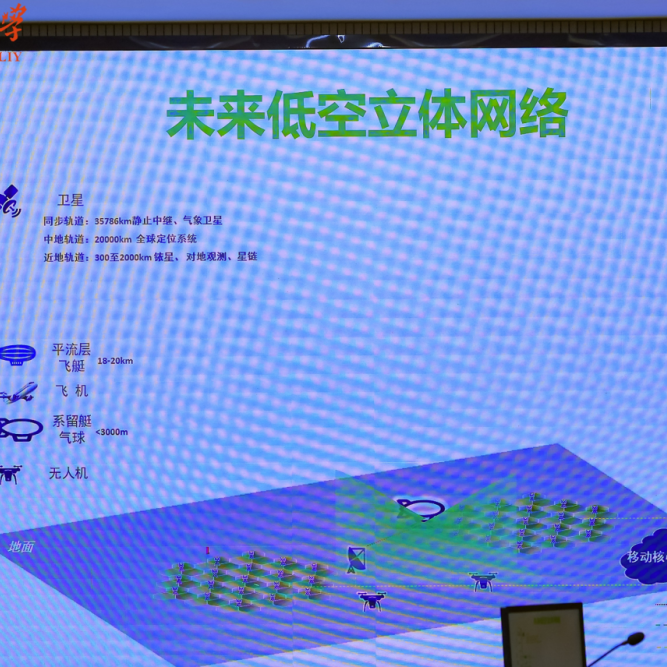 图为：黄晓明主席《低空经济与网络》报告内容