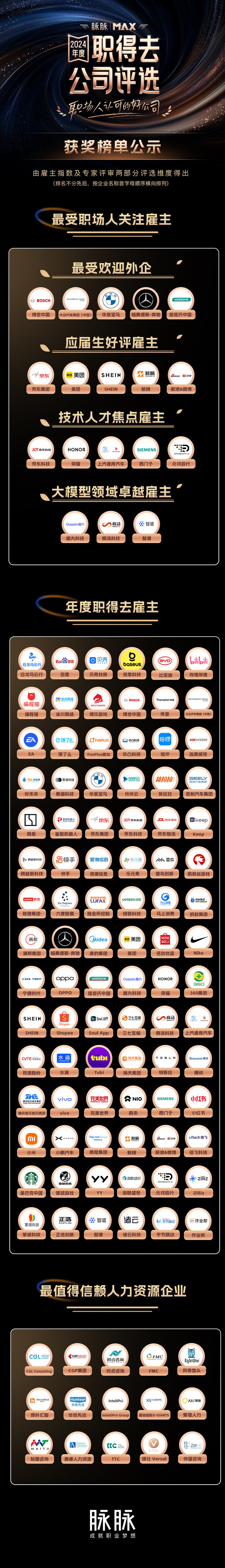 脉脉2024MAX年度职得去公司揭晓   字节跳动、京东、星巴克中国上榜
